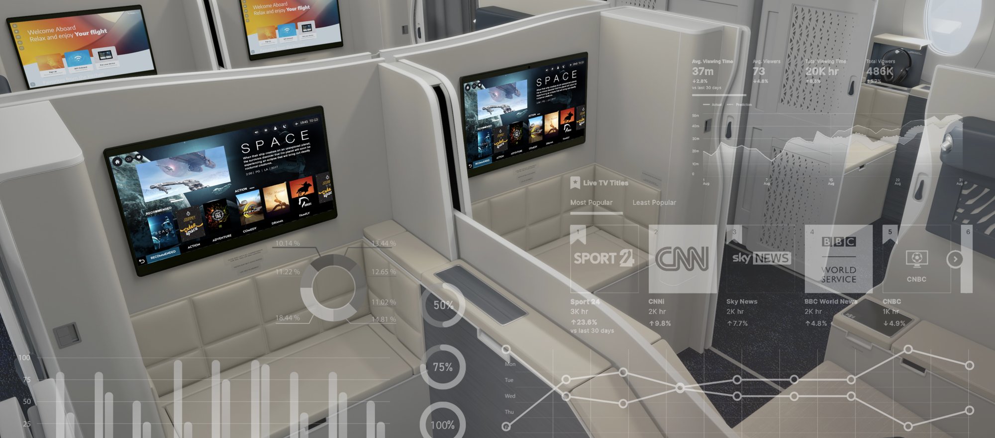 Modern aircraft cabin with individual pods, large screens displaying movie options, and trend graphics