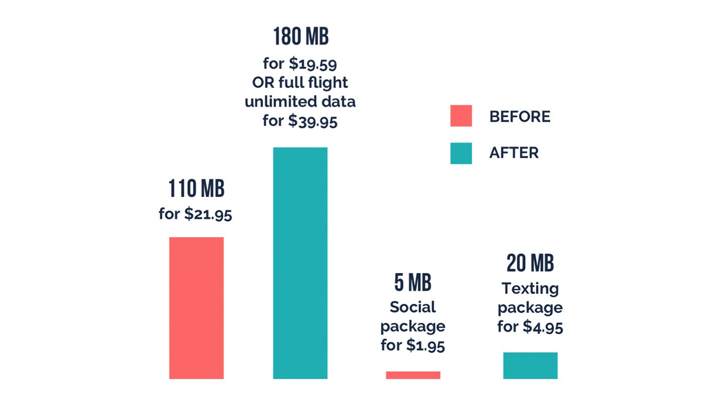 PAC_Case-Study_Revenue_Body-2_16-9