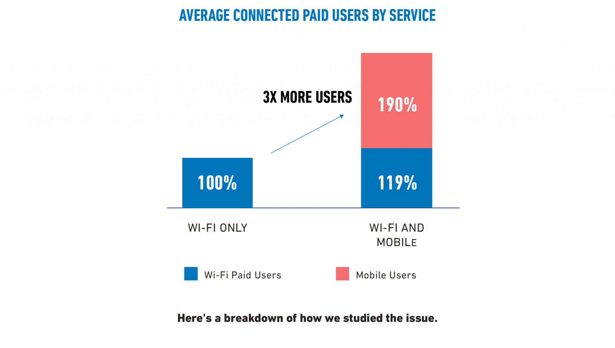 Why-In-Flight-Wi-Fi-and-Mobile-Are-Better-Together-graphic-01-2048x1161