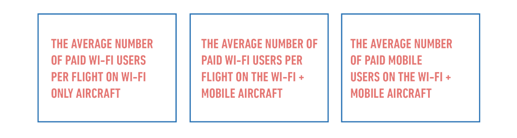 Why-In-Flight-Wi-Fi-and-Mobile-Are-Better-Together-graphic-02-1024x274